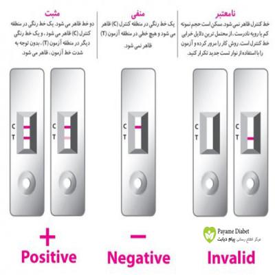 تست تشخیص کرونا دیابیس تک تستی